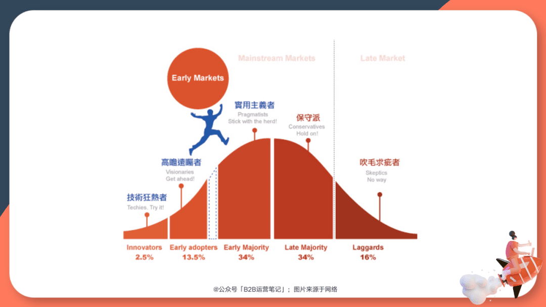 为什么国内外的SaaS新秀都热衷于书籍营销？