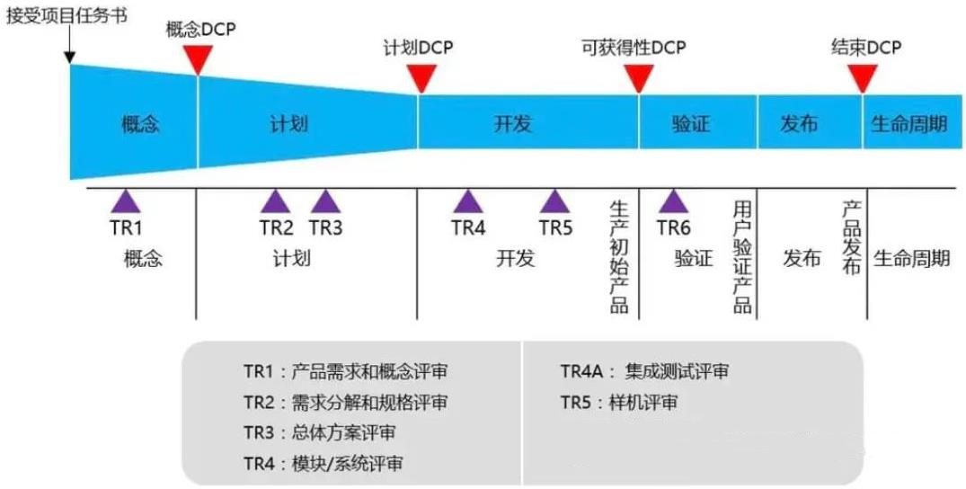 新锐品牌——从新品到研发体系的搭建