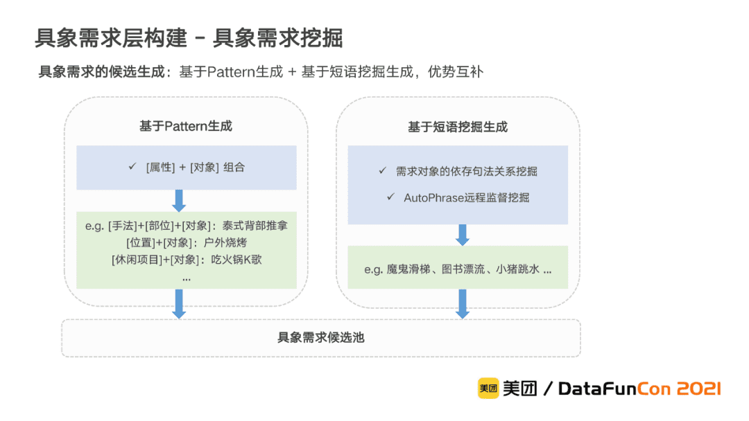 李翔:美团到店综合知识图谱的构建与应用