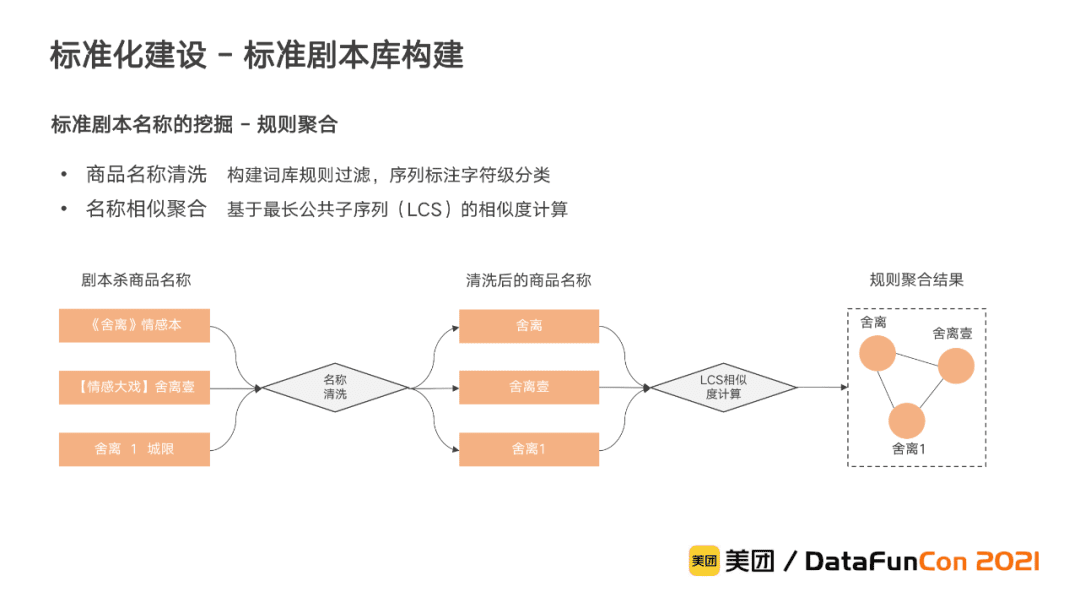 李翔:美团到店综合知识图谱的构建与应用