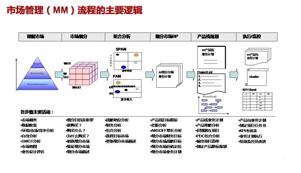 新锐品牌——从新品到研发体系的搭建