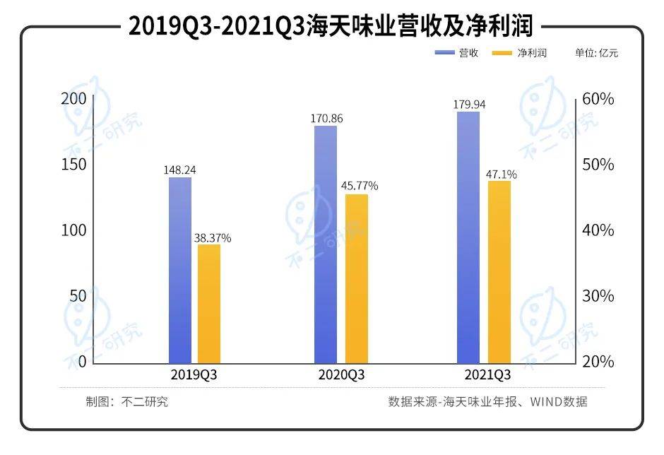 315曝光土坑酸菜,统一、康师傅一年涨价10%,保利润还是圈钱?