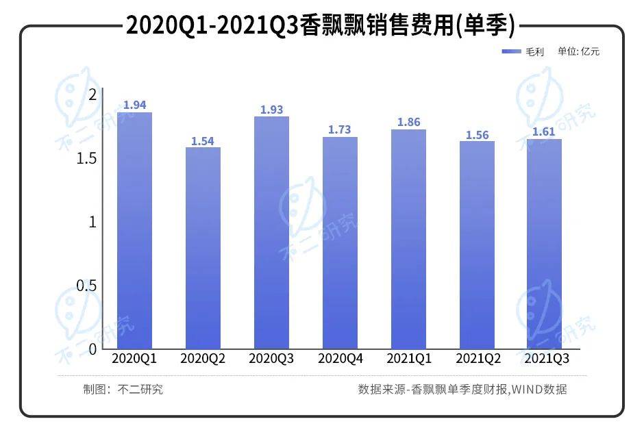 315曝光土坑酸菜,统一、康师傅一年涨价10%,保利润还是圈钱?