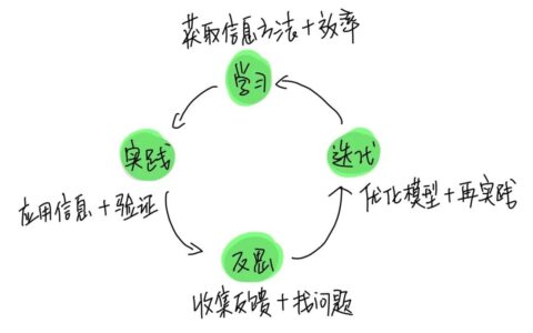 字节产品专家 烧包鹿：我对学习能力的认知