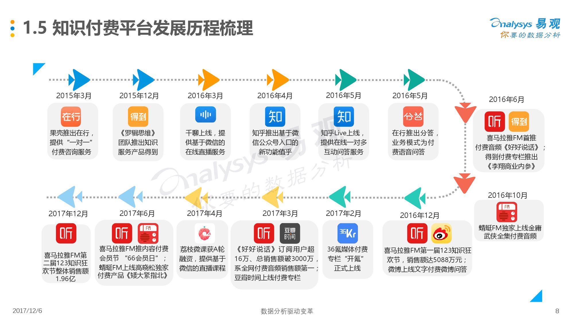 实例分析：了解上瘾模型四个阶段