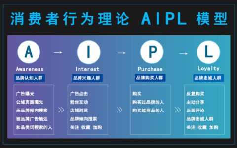 以花西子为例，讲解AIPL模型思路