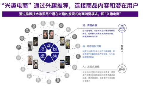 如何理解抖音电商FACT模型
