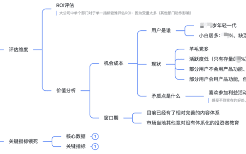 莫琳：增长策略的3种拆解方法