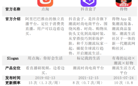 抖音盒子竞品分析