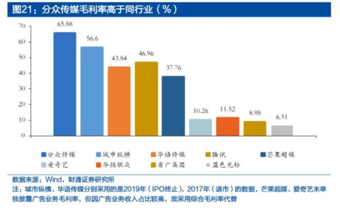 杰夫与友创始人：用一块屏切入实体场景营销数字化，盯上线下消费流量池新玩法｜36kr专访