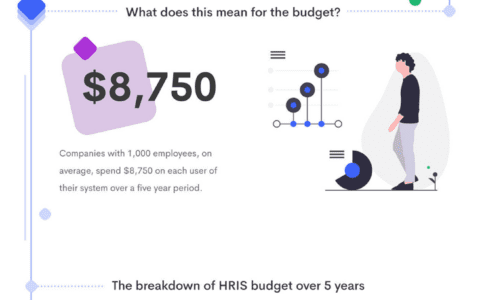 如何计算HRIS的ROI