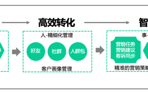 拆解企业平台搭建企业微信的目标定位和落地抓手