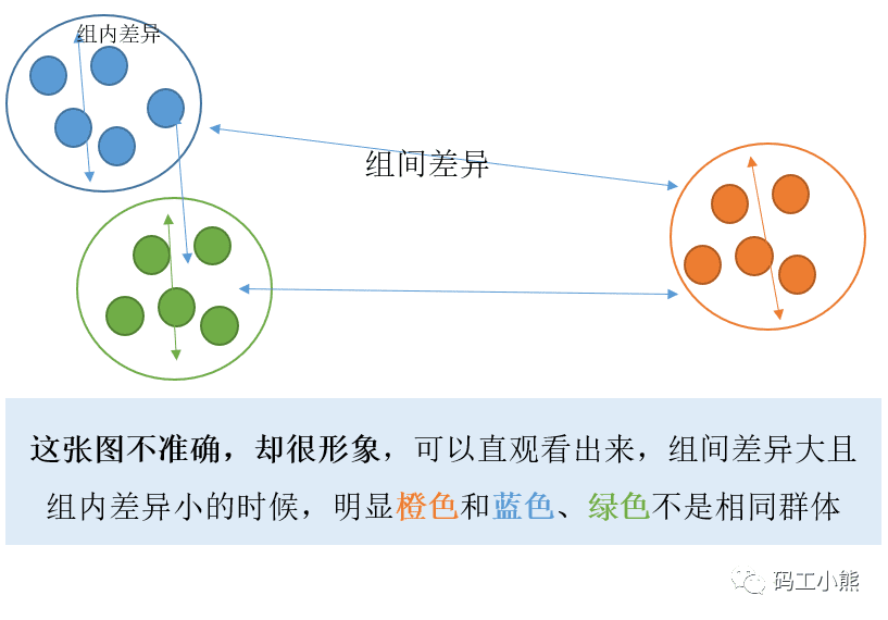 3分钟，看懂多版本ABtest怎么做