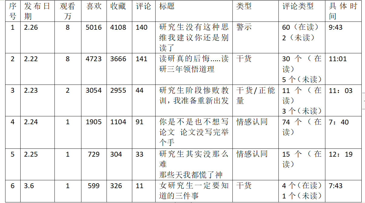 小红书素人复盘：运营2周获得官方两次助推，涨粉1000+