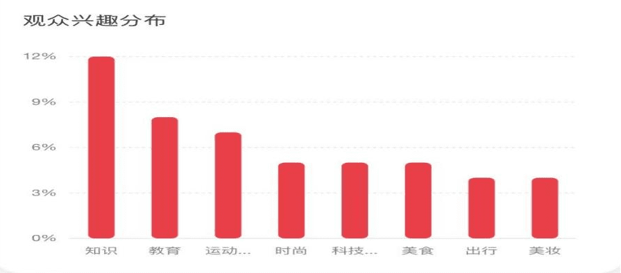 小红书素人复盘：运营2周获得官方两次助推，涨粉1000+