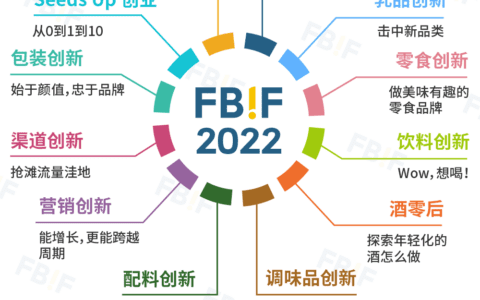 营销的终点是B2B