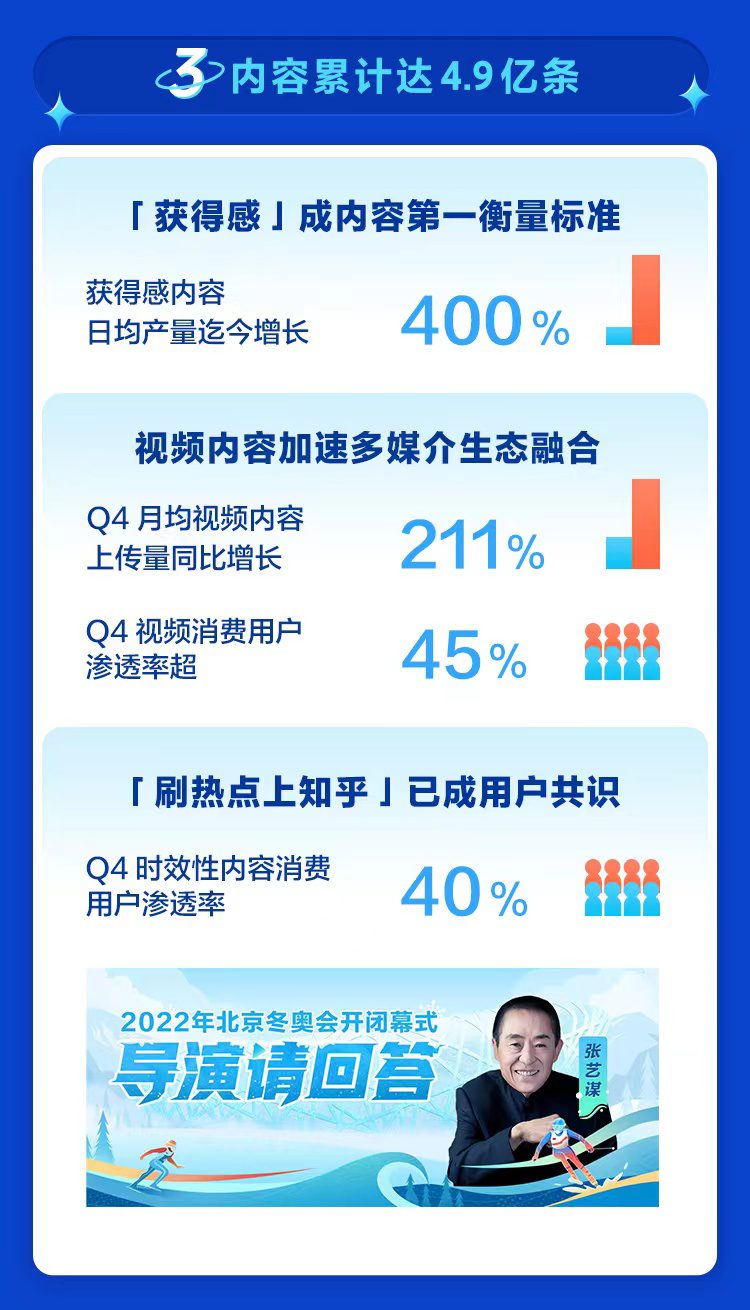 知乎2021年营收29.59亿增长翻倍 商业内容解决方案成增长新曲线