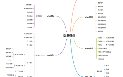 从5W1H起入门风控系统设计