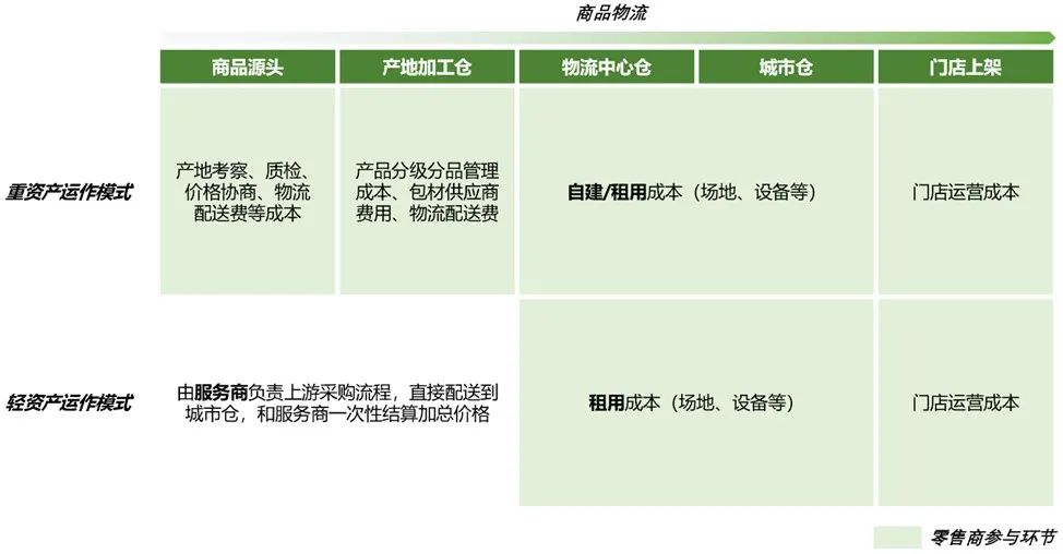 一次讲透盒马的底层逻辑