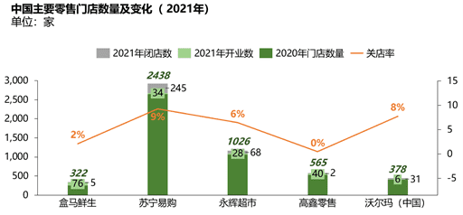 一次讲透盒马的底层逻辑