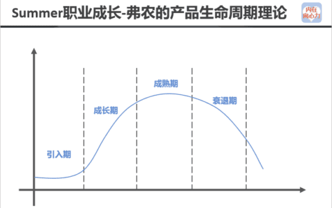 优秀产品经理应该培养的九大思维