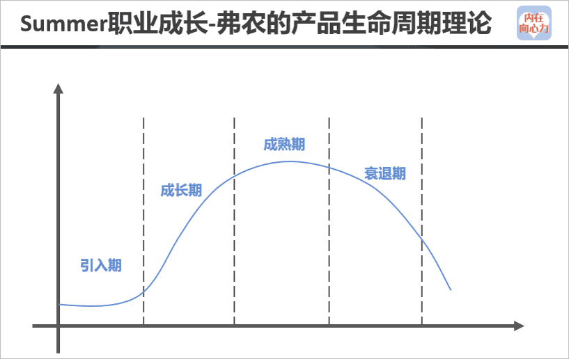 优秀产品经理应该培养的九大思维