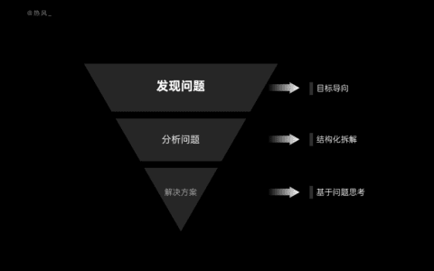 如何结构化地分析问题并提出解决方案