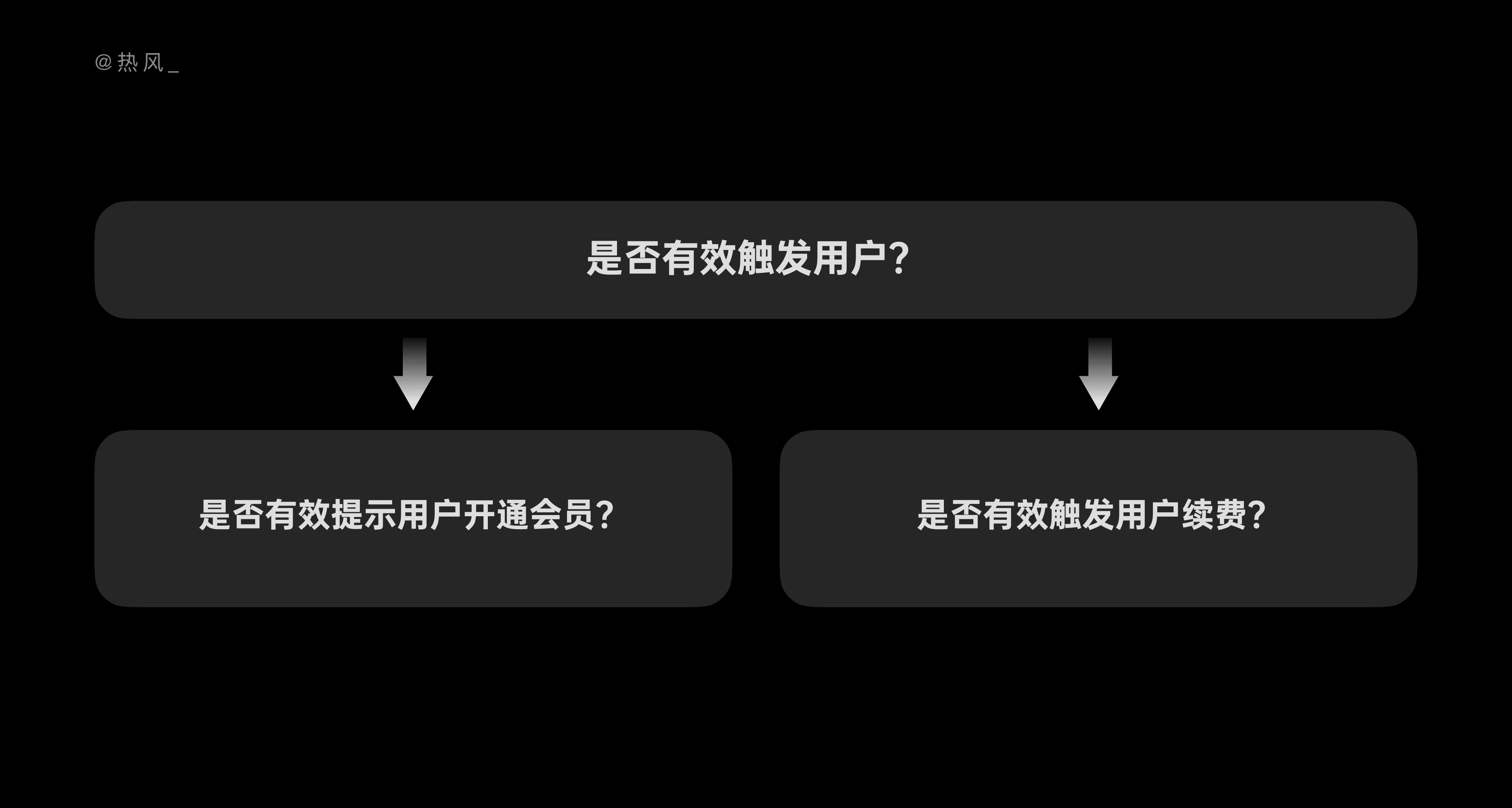10 分钟，学会结构化思考设计问题