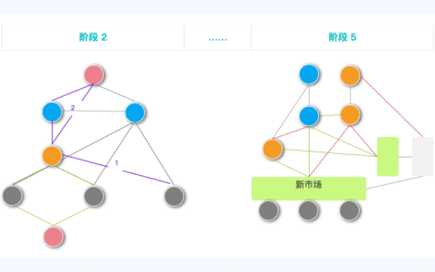 产品规划系列：从变化与不变中找到产品机会