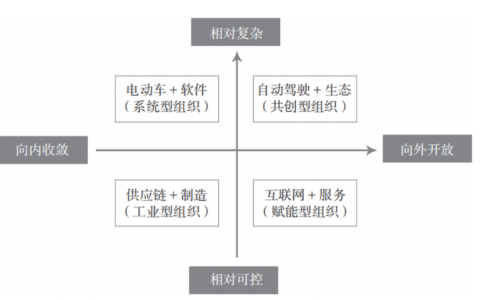 李云龙：“外行”李想的底层逻辑