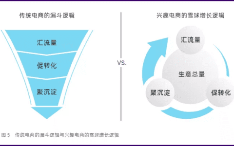 在抖音月销千万的品牌，大多用好“FACT”四大经营阵地｜卡思数据