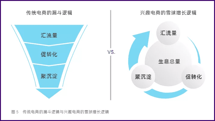 在抖音月销千万的品牌，大多用好了“FACT”这四大经营阵地