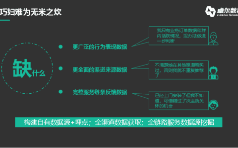 夏琨：数据如何在私域运营中发挥最大价值
