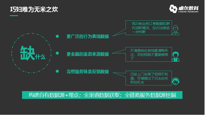 数据如何在私域运营中发挥最大价值