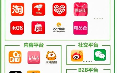 抖音电商的财富密码