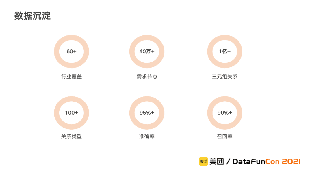 李翔:美团到店综合知识图谱的构建与应用