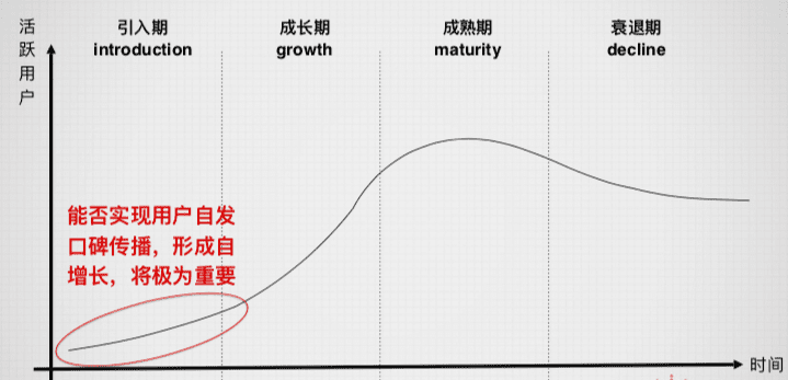 构建产品“自增长”基因的 6 个思考
