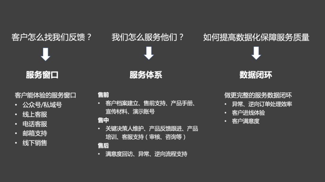 如何做好ToB产品？