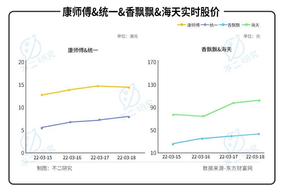 315曝光土坑酸菜,统一、康师傅一年涨价10%,保利润还是圈钱?