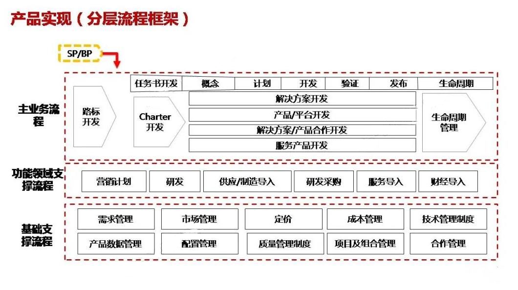 新锐品牌——从新品到研发体系的搭建