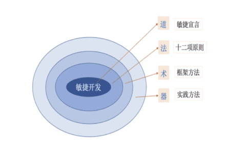 初识敏捷开发（什么是敏捷开发）
