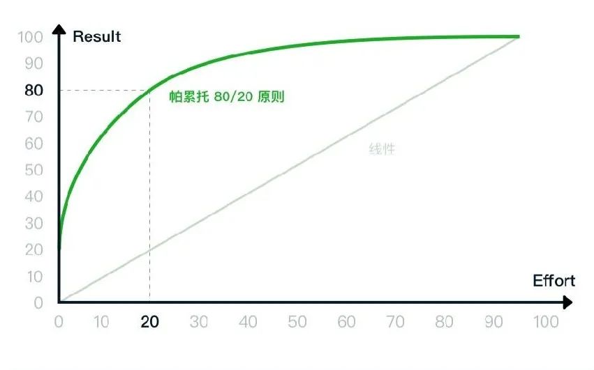 私域运营必须掌握的15个模型