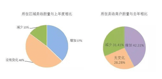 0-1与1-N 居然之家重塑增长逻辑