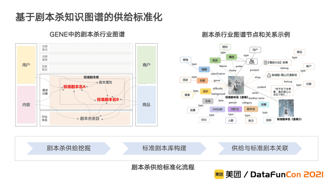 李翔:美团到店综合知识图谱的构建与应用