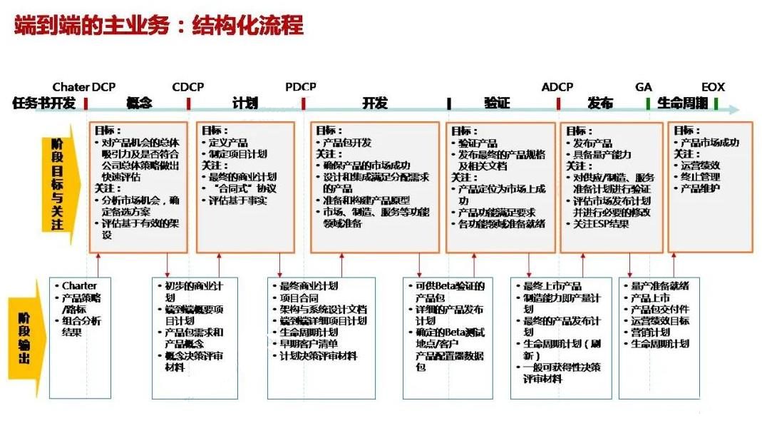 新锐品牌——从新品到研发体系的搭建