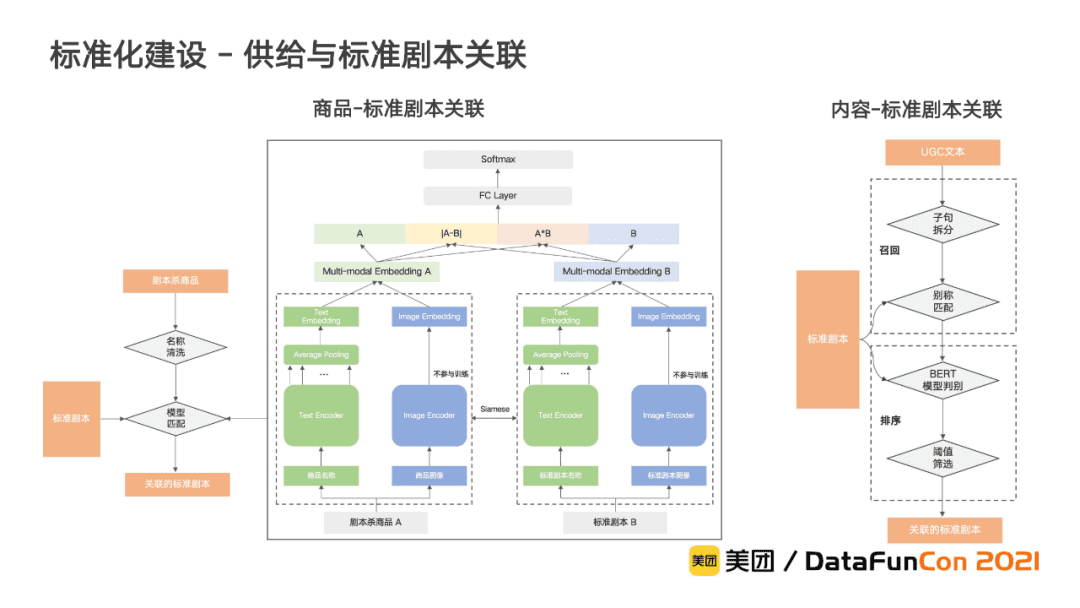 李翔:美团到店综合知识图谱的构建与应用
