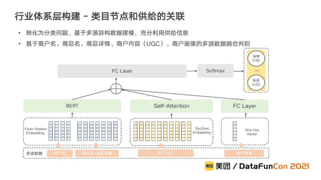 李翔:美团到店综合知识图谱的构建与应用