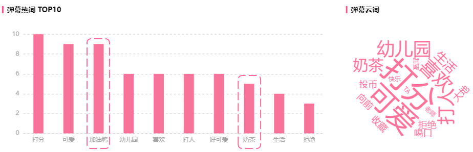 播放量超1200w！为何这支恰饭视频能引爆B站？