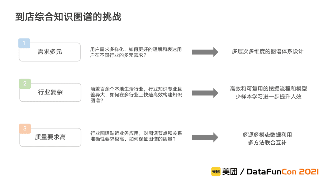 李翔:美团到店综合知识图谱的构建与应用