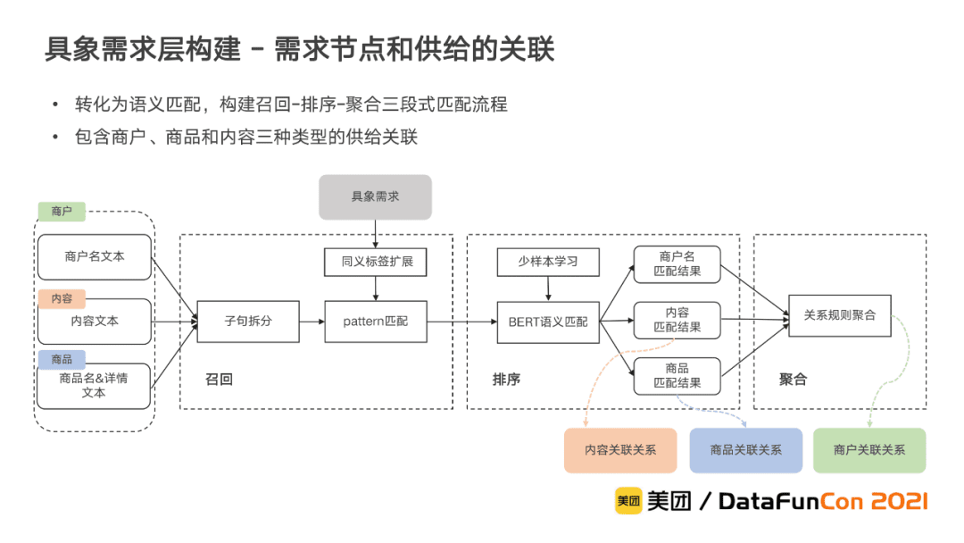 李翔:美团到店综合知识图谱的构建与应用